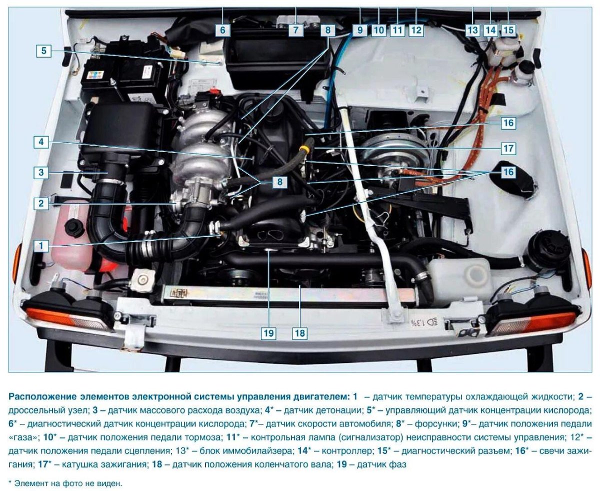 Датчики на ВАЗ 21214 двигатель инжектор
