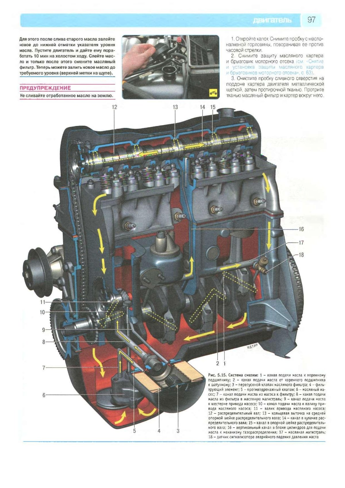 Система смазки ДВС ВАЗ 21213