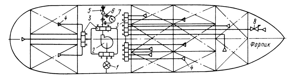 Схема балластной системы