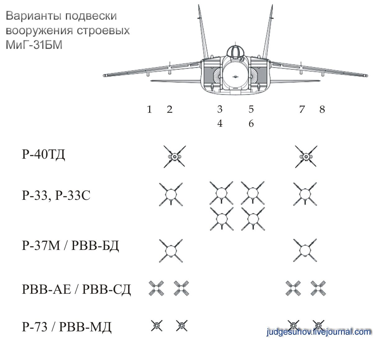 Су-25 вооружение схема
