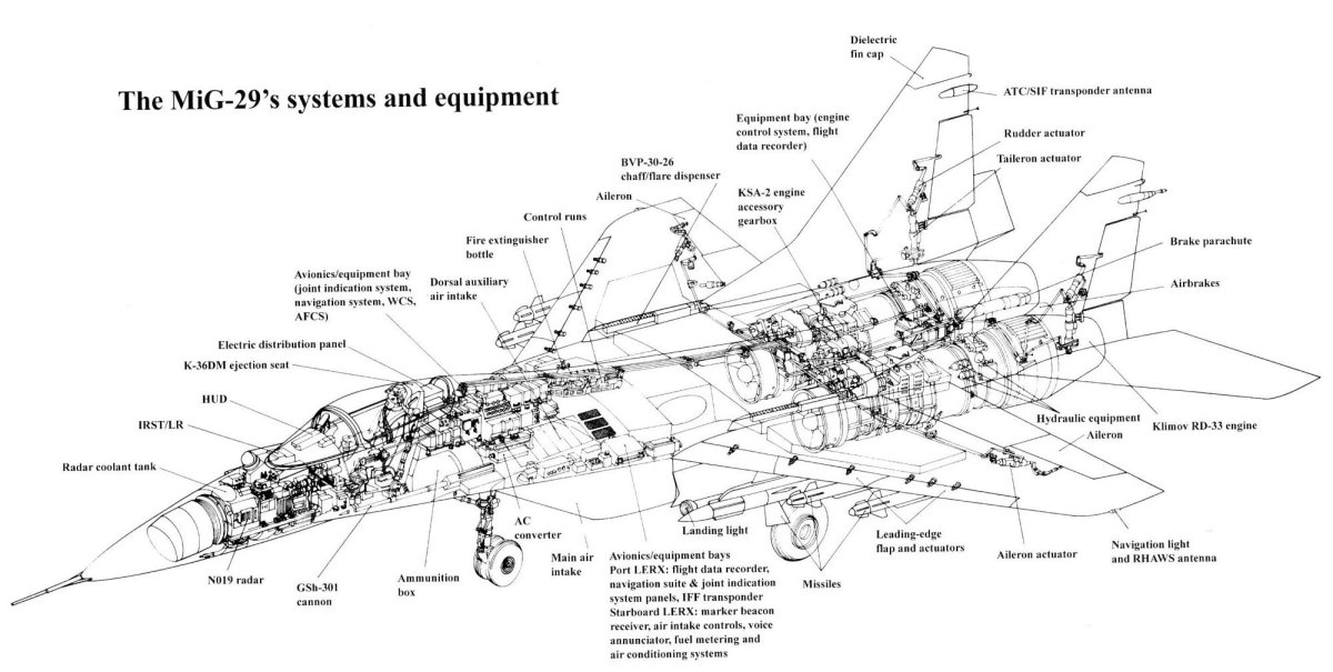 Компоновочная схема самолета миг-29