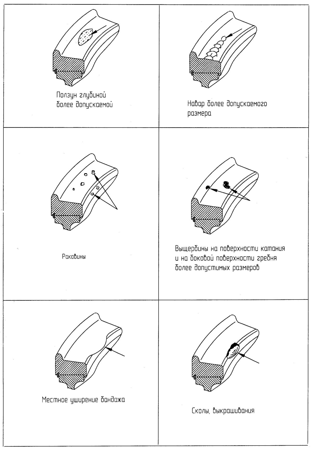 Схема неисправности колесной пары