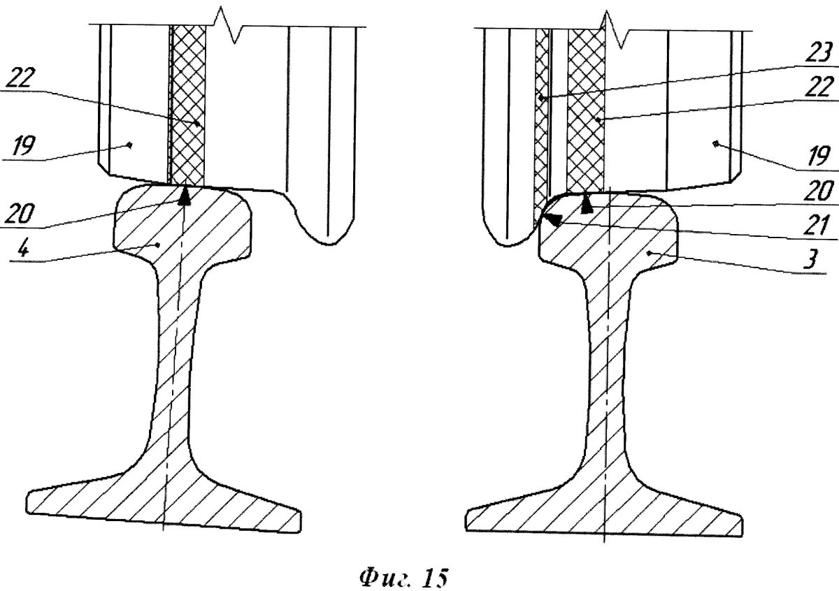 Реборда колесной пары