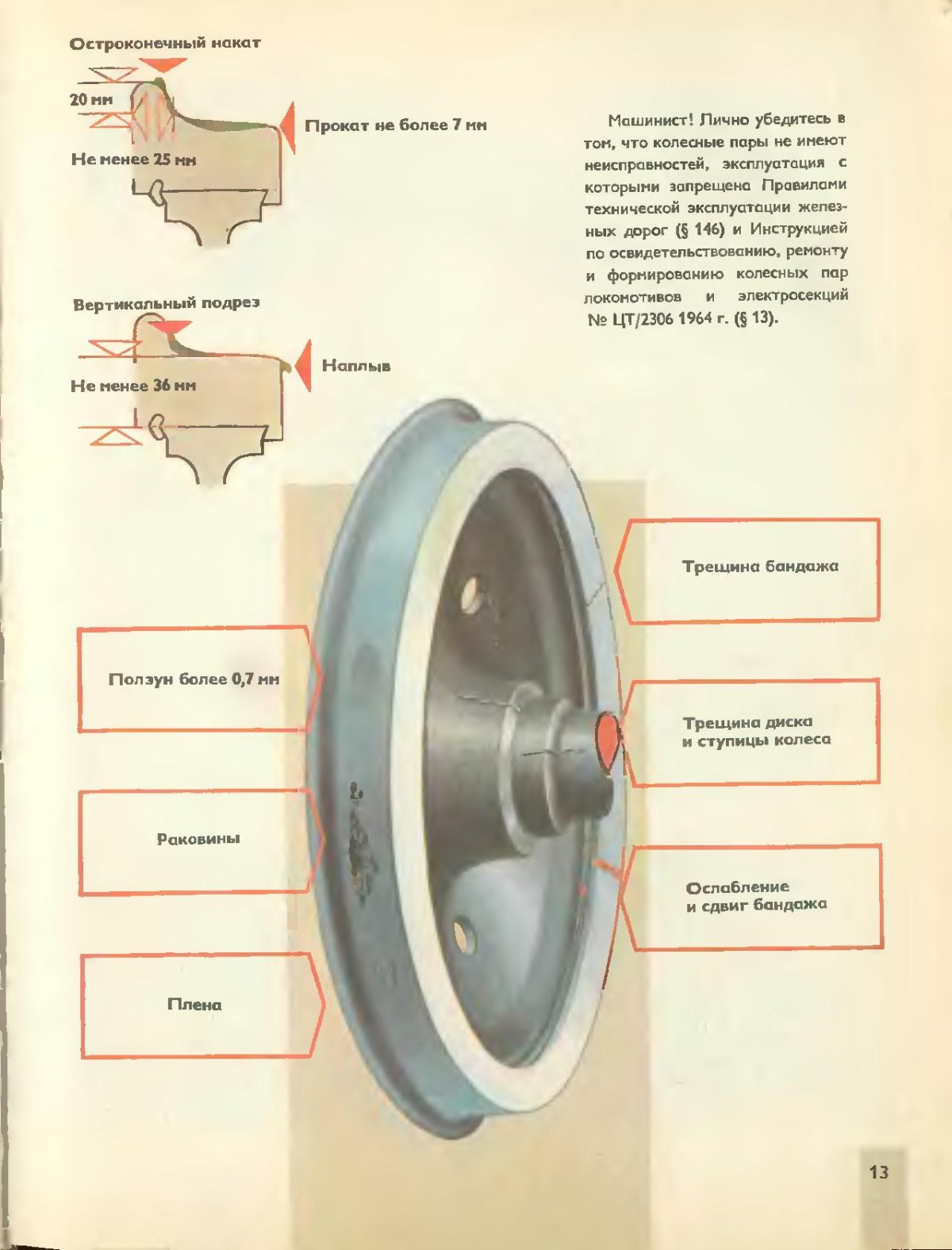 Колесная пара грузового вагона схема