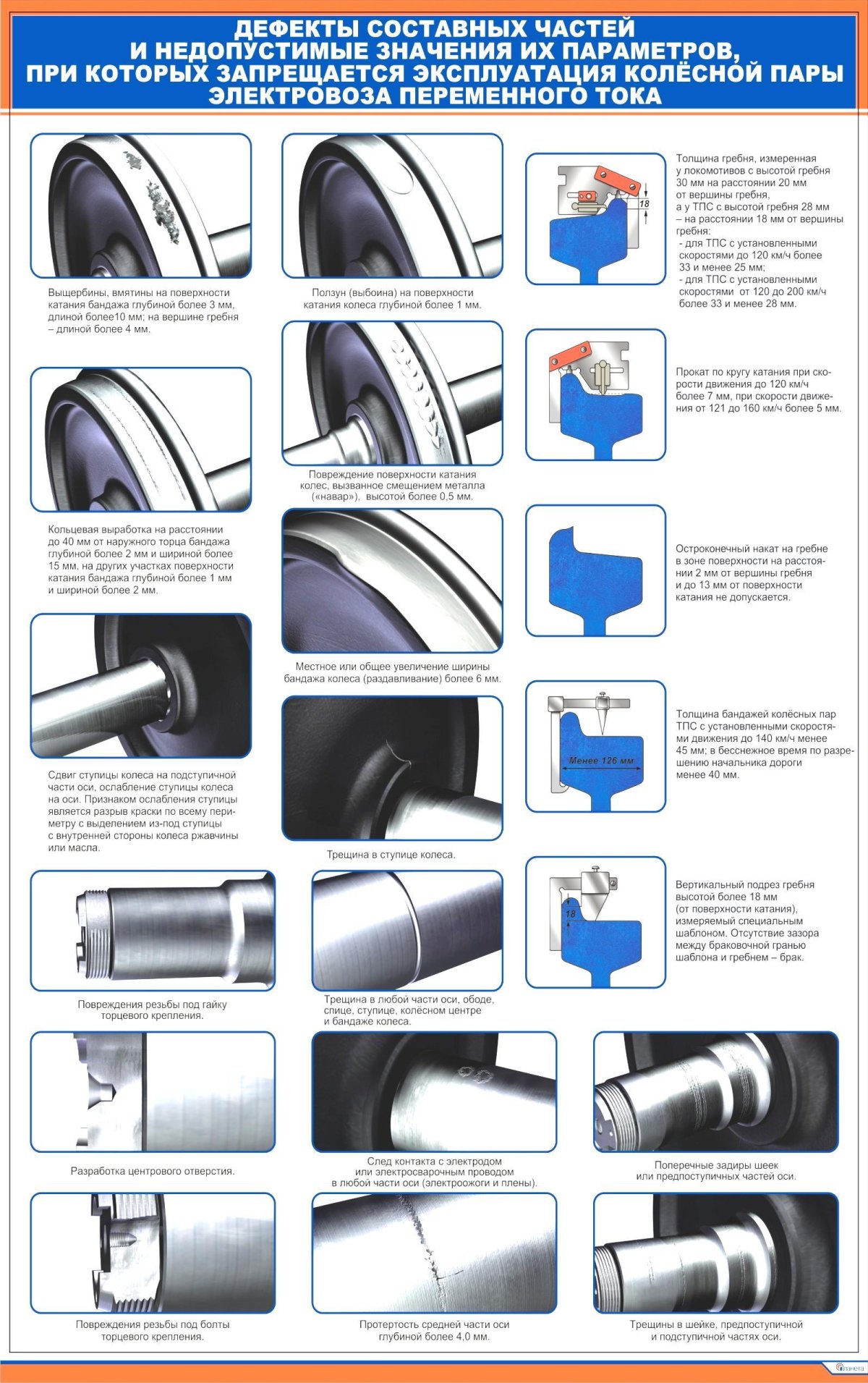 Неисправности колесных пар ПТЭ