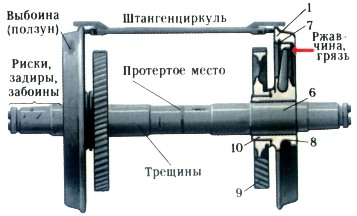 Неисправности колесной пары электровоза