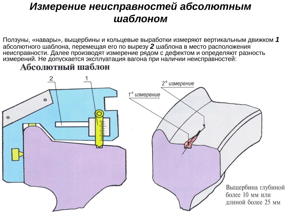 Замер колесной пары шаблонами