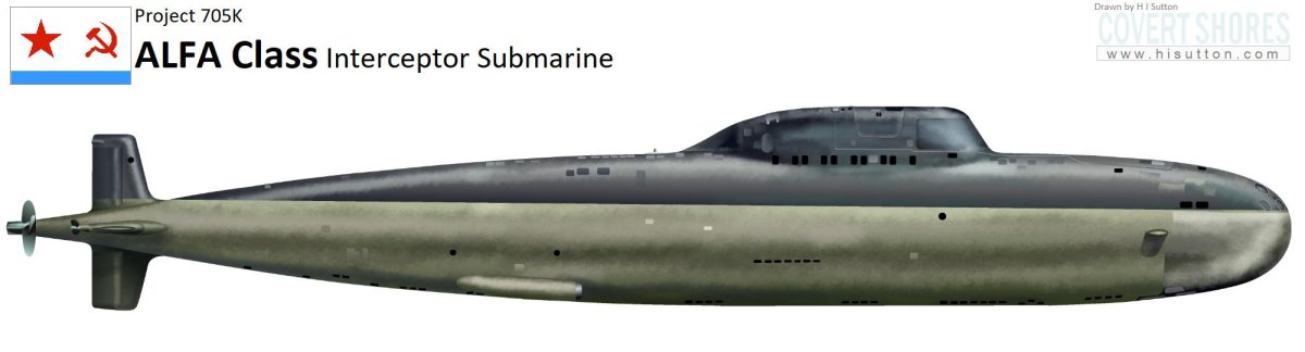 Атомная подводная лодка проекта 705