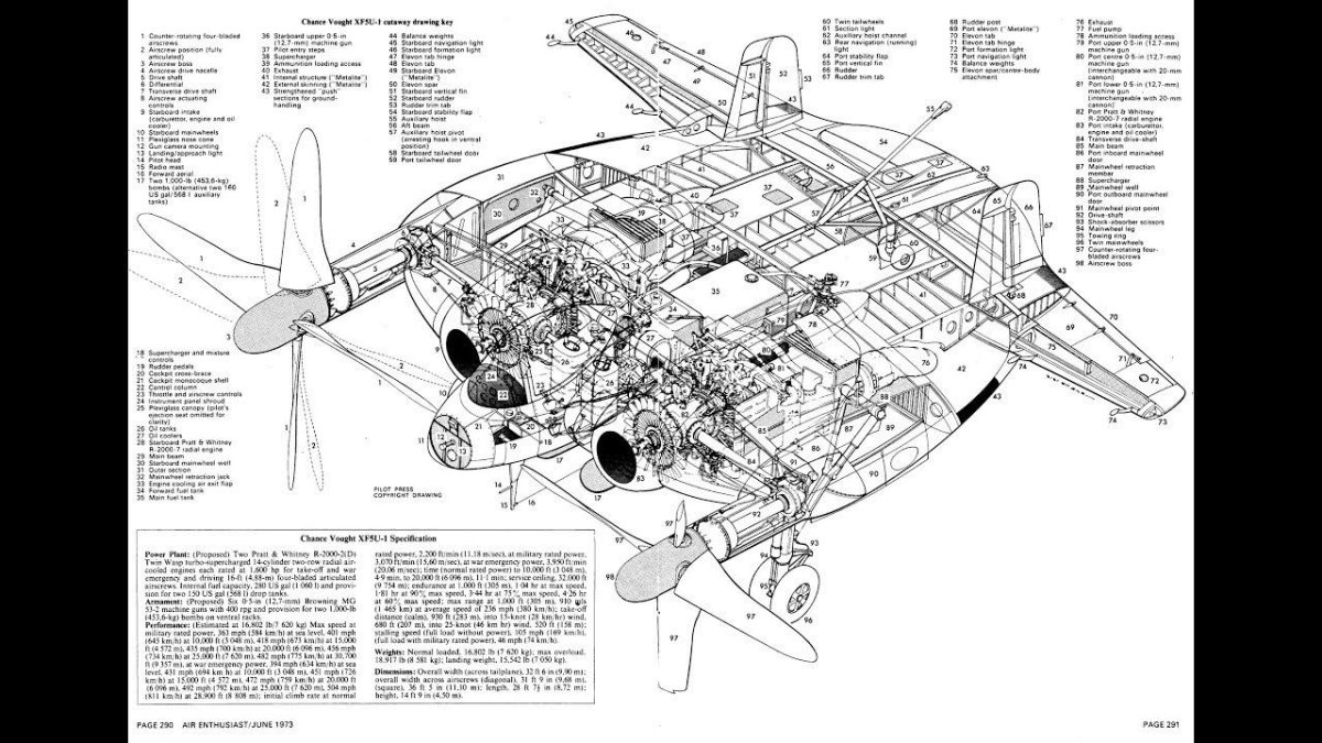 Самолет chance Vought xf5u