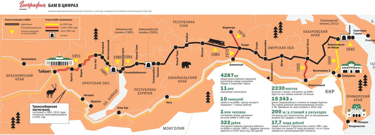 БАМ Байкало Амурская магистраль на карте
