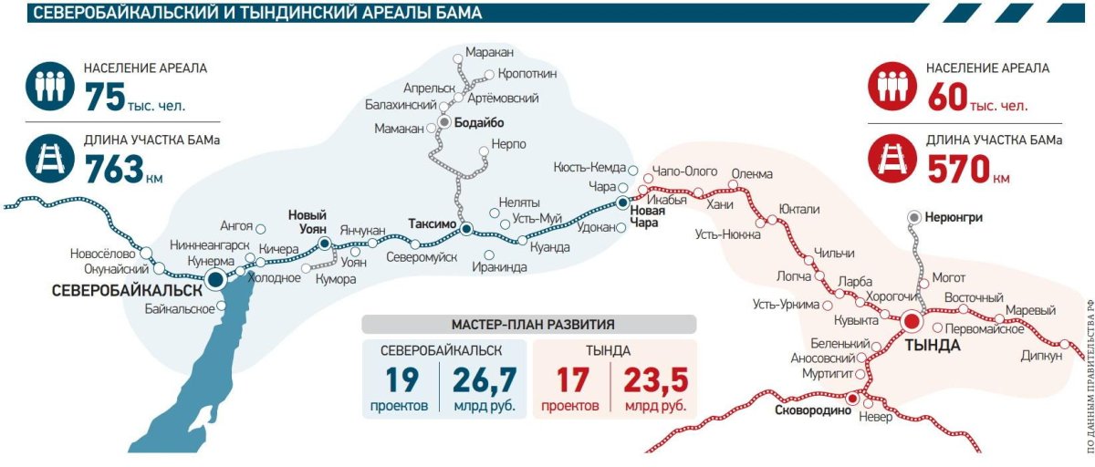 Мастер план Северобайкальск