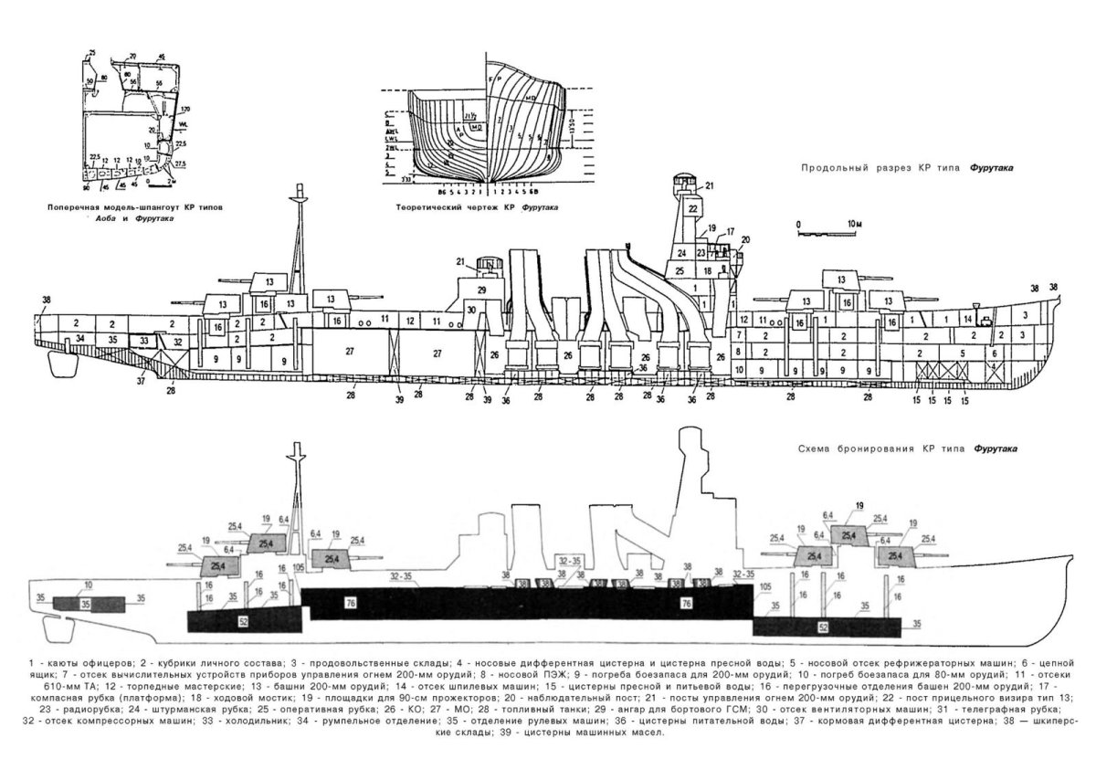 Тяжёлые крейсера типа «Фурутака»
