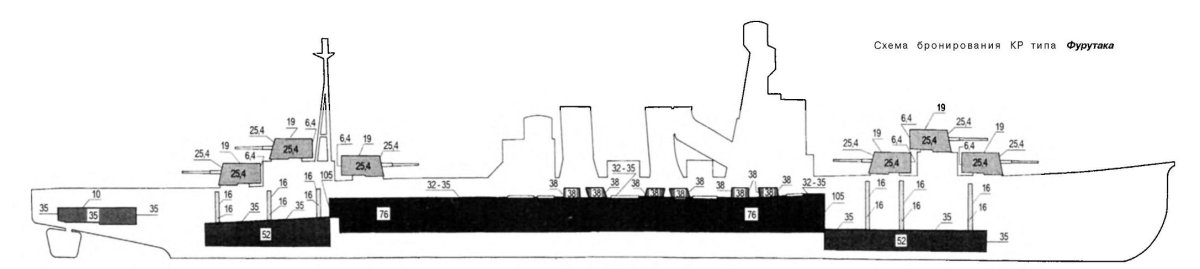 Апальков боевые корабли японского флота