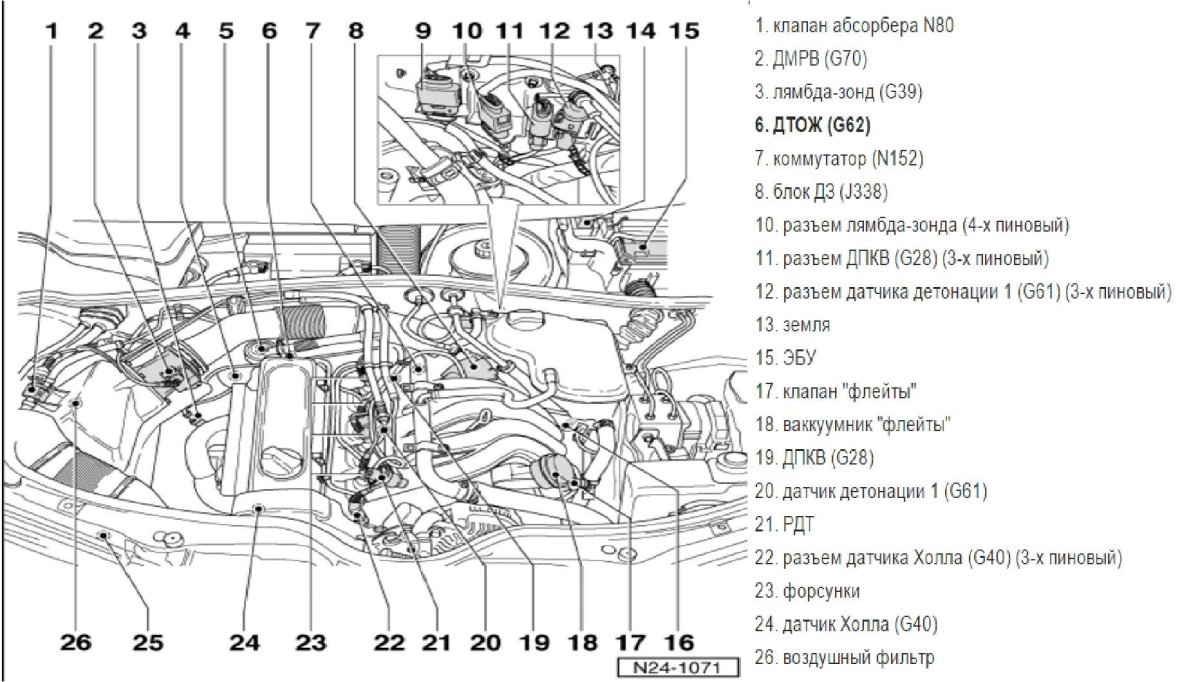 Audi a4 b6 схема моторного отсека