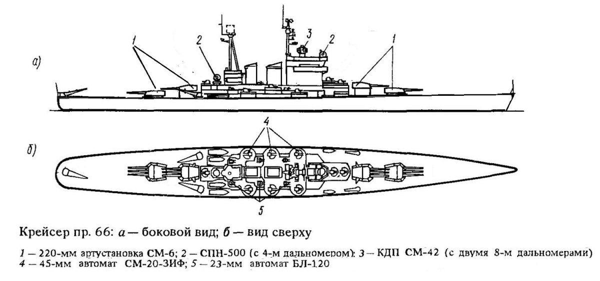 Крейсер проекта 66 чертежи