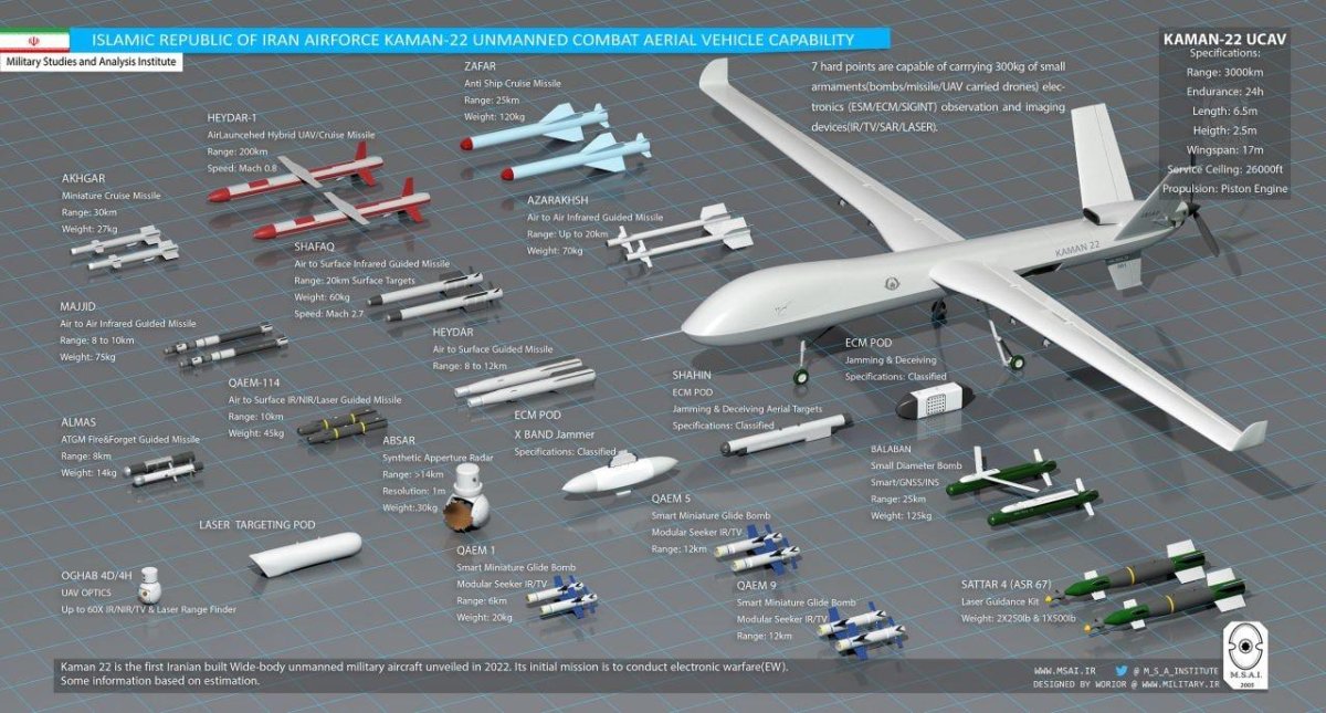 Ударный беспилотник mq-9 Reaper