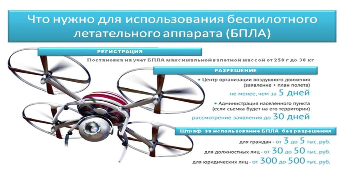 Разрешение на полет БПЛА