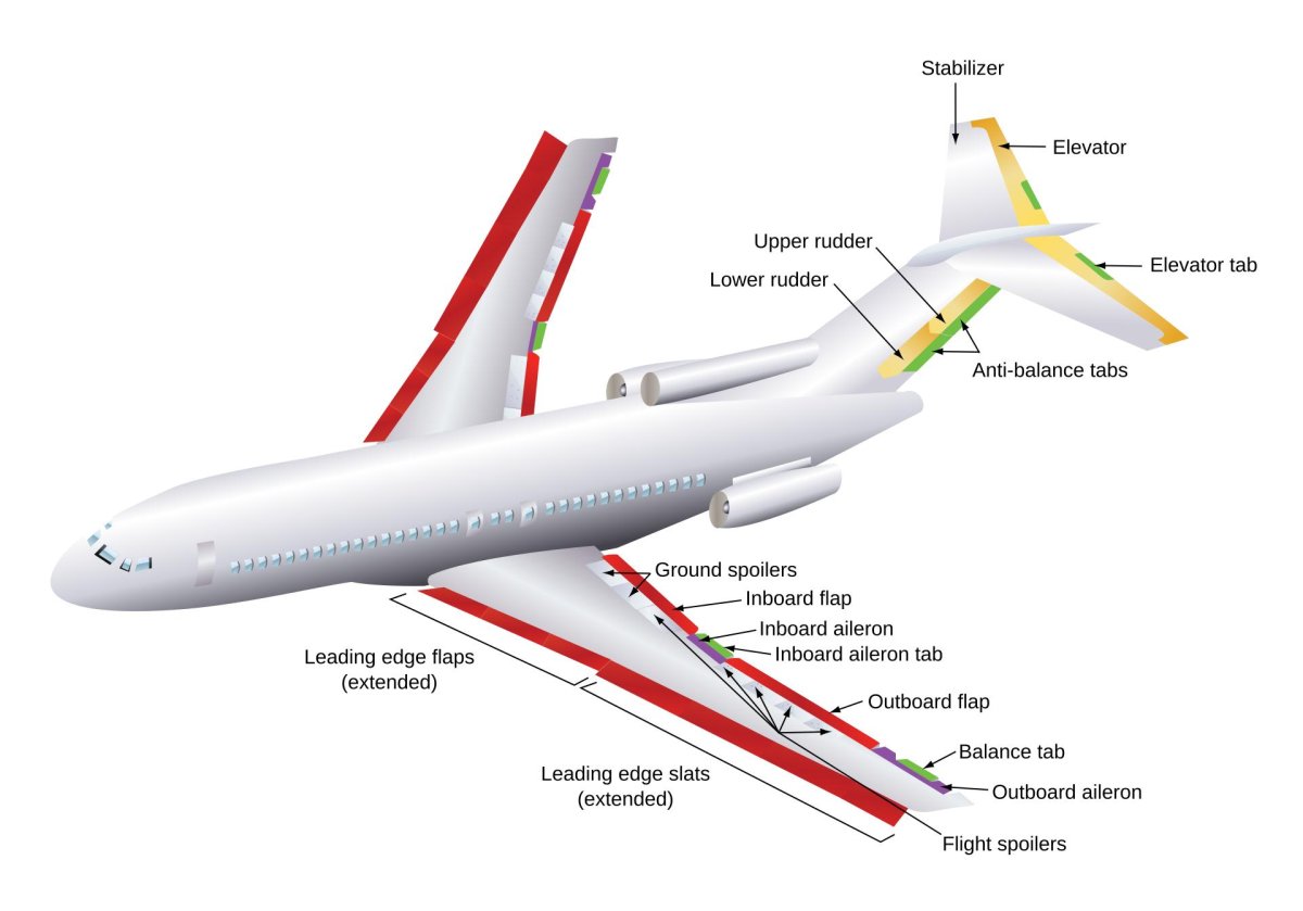 Строение самолета Боинг 737