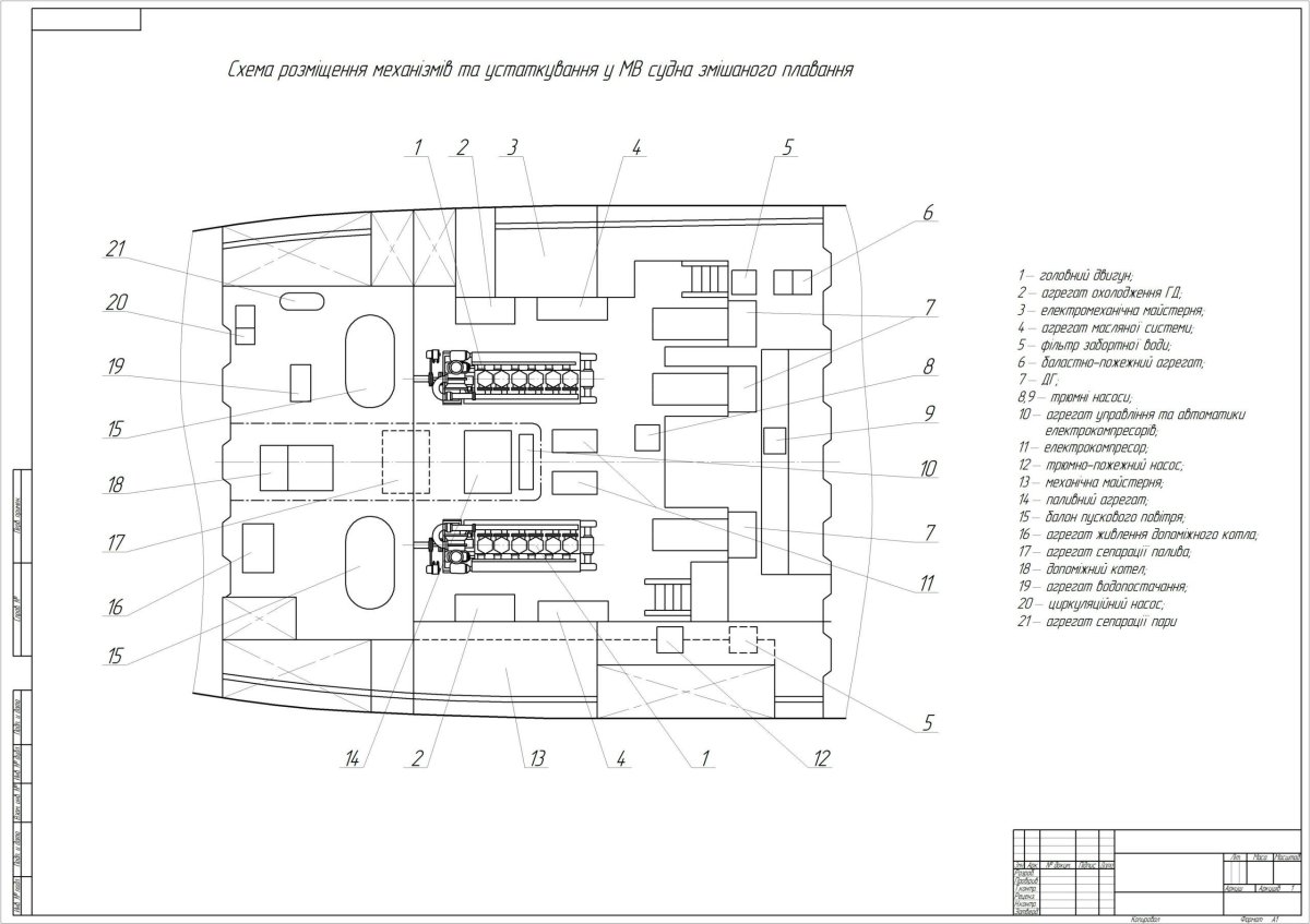 Схема МКО на судне