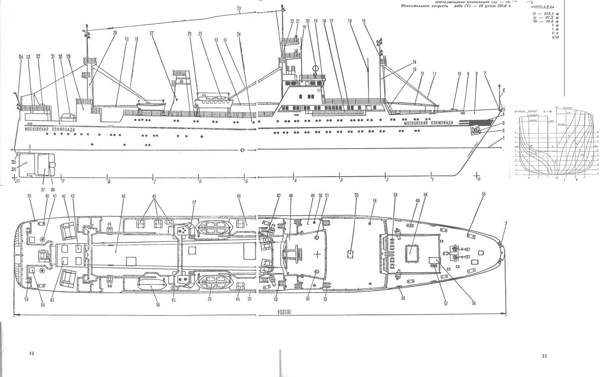 БМРТ Пулковский Меридиан проект 1288
