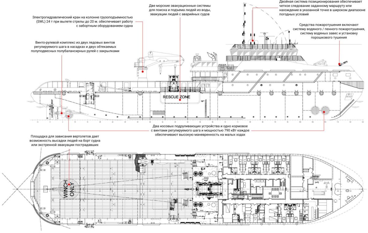 Чертёж судна проекта 22870