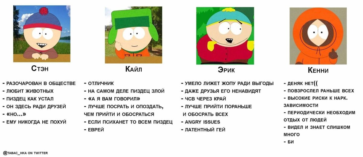 Знаки зодиака Южный парк