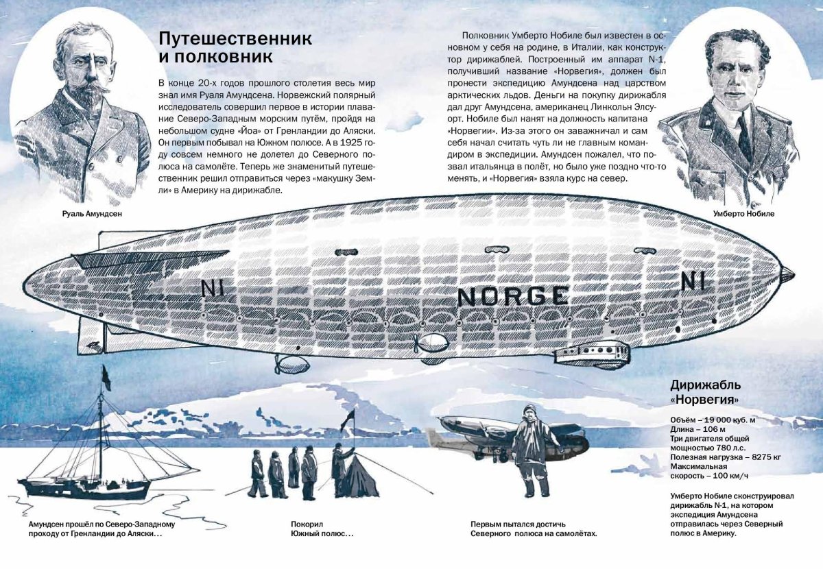 Дирижабль Норвегия Северный полюс 1926