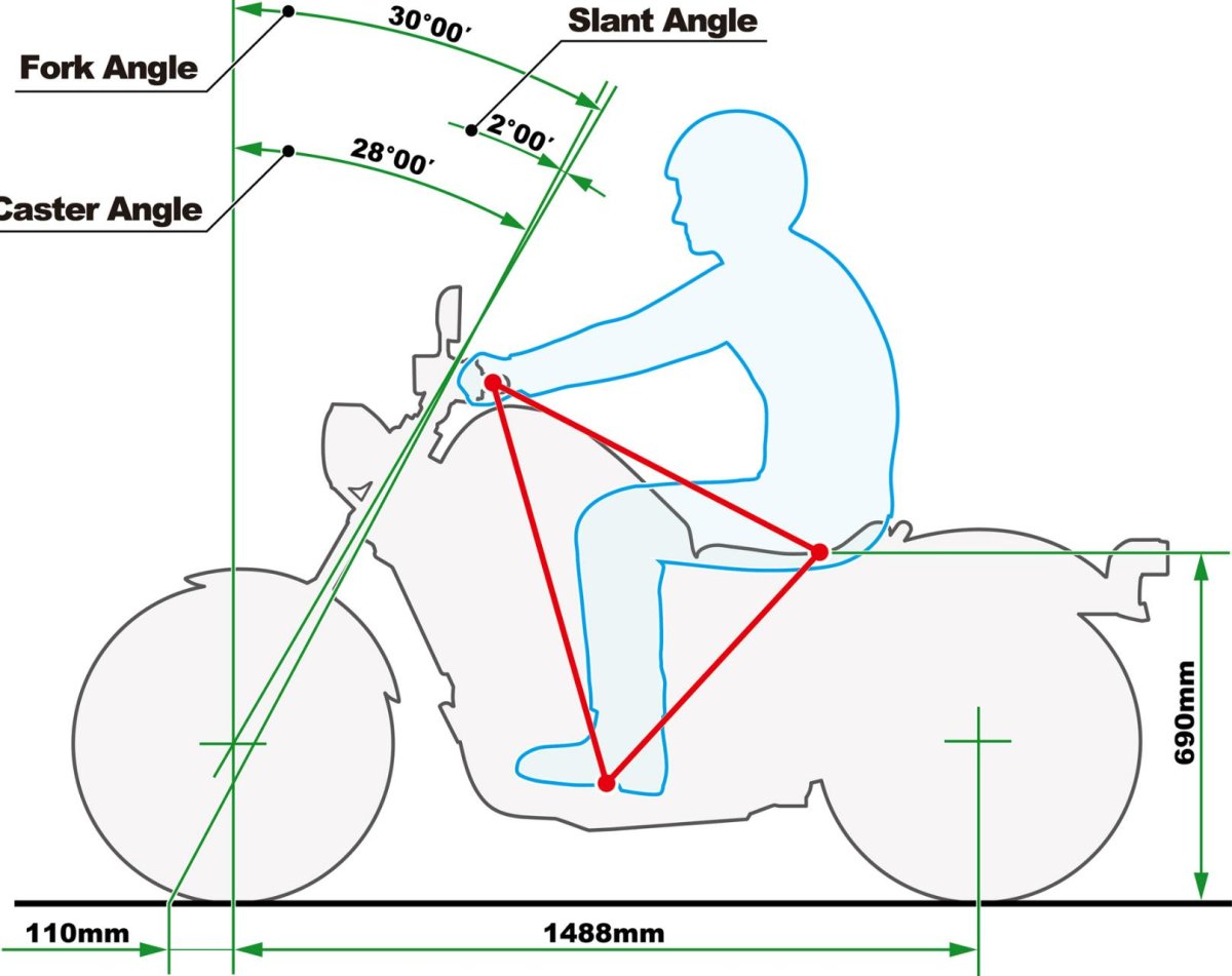 Угол наклона передней вилки мотоцикла Урал