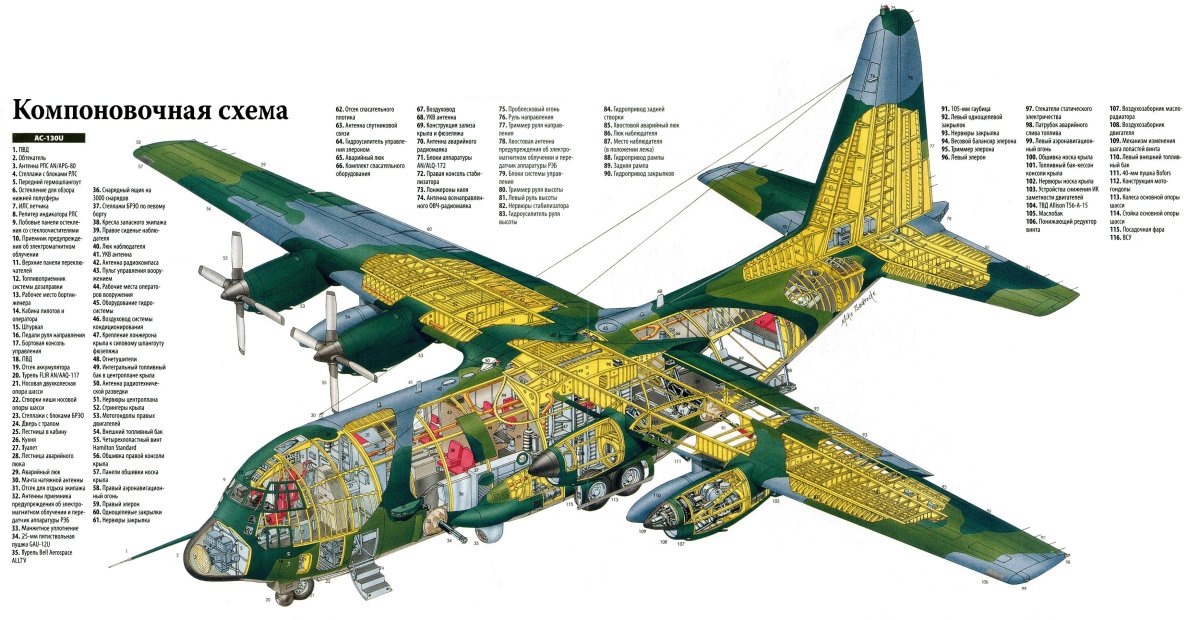 С 130 Геркулес конструкция