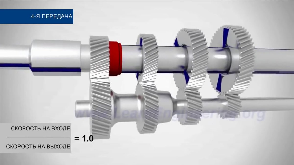 Коробка передач