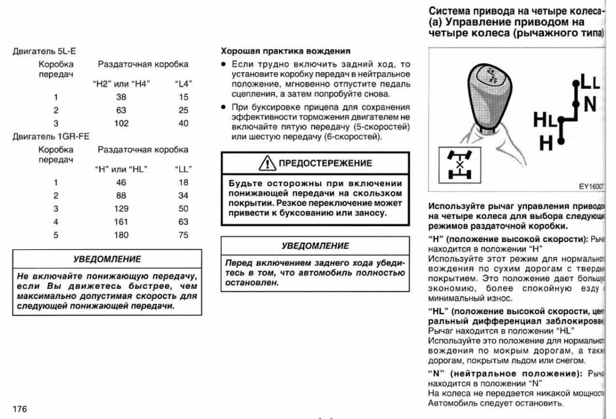 Схема переключения раздатки Прадо 120
