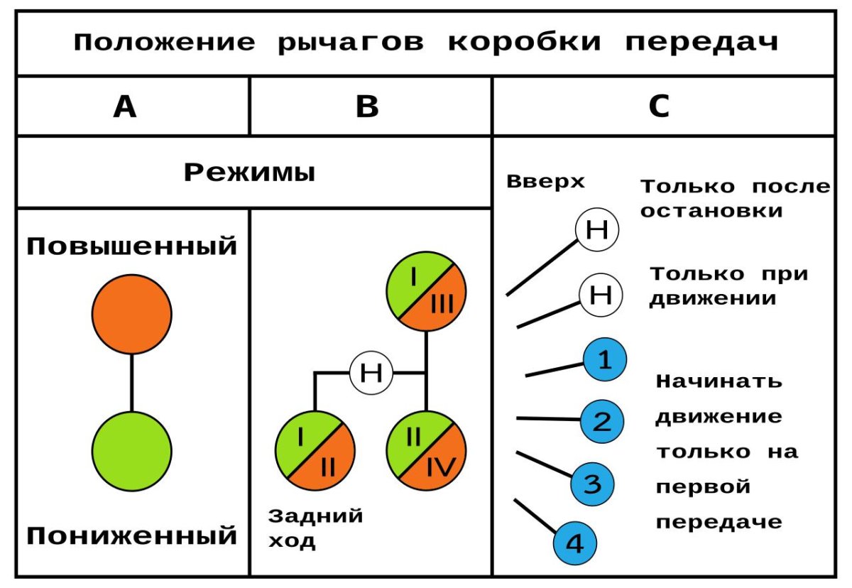 Коробка передач к 701 переключение схема
