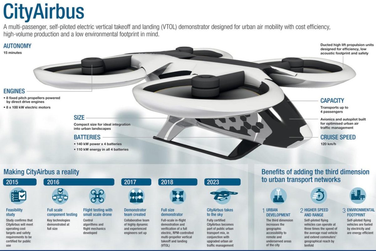 Аэротакси Airbus