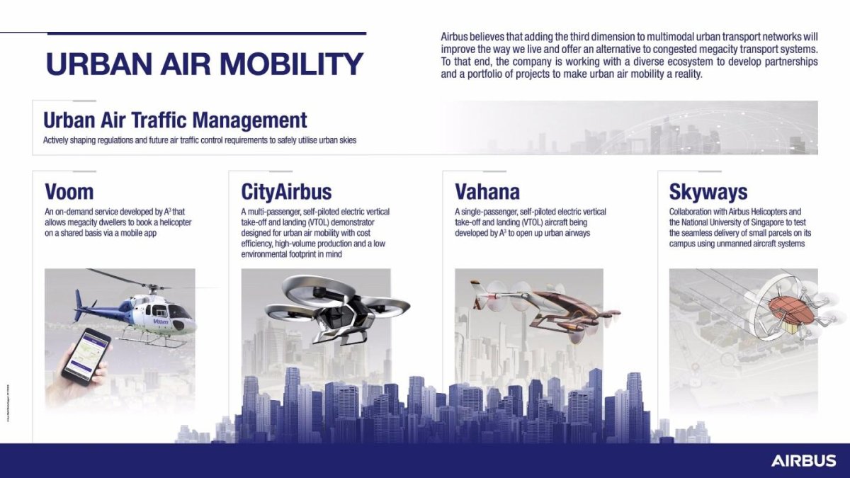 Airbus Mobility