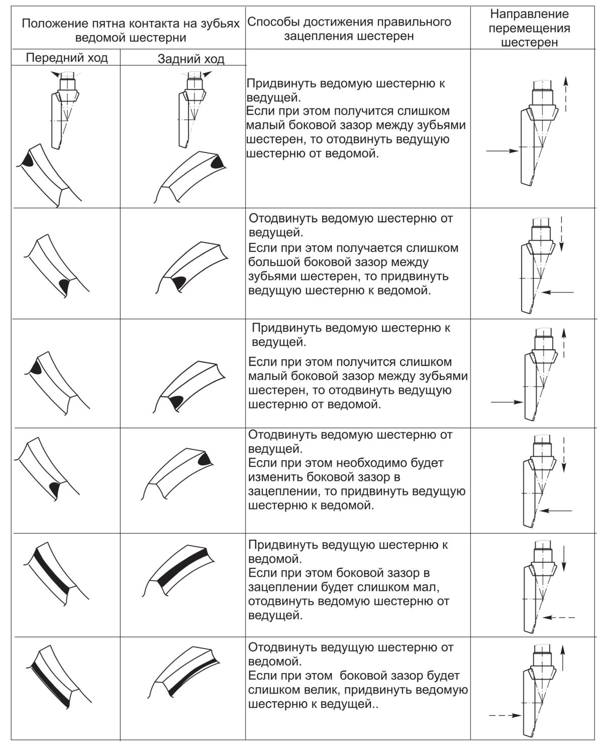 Регулировка конической пары редуктора