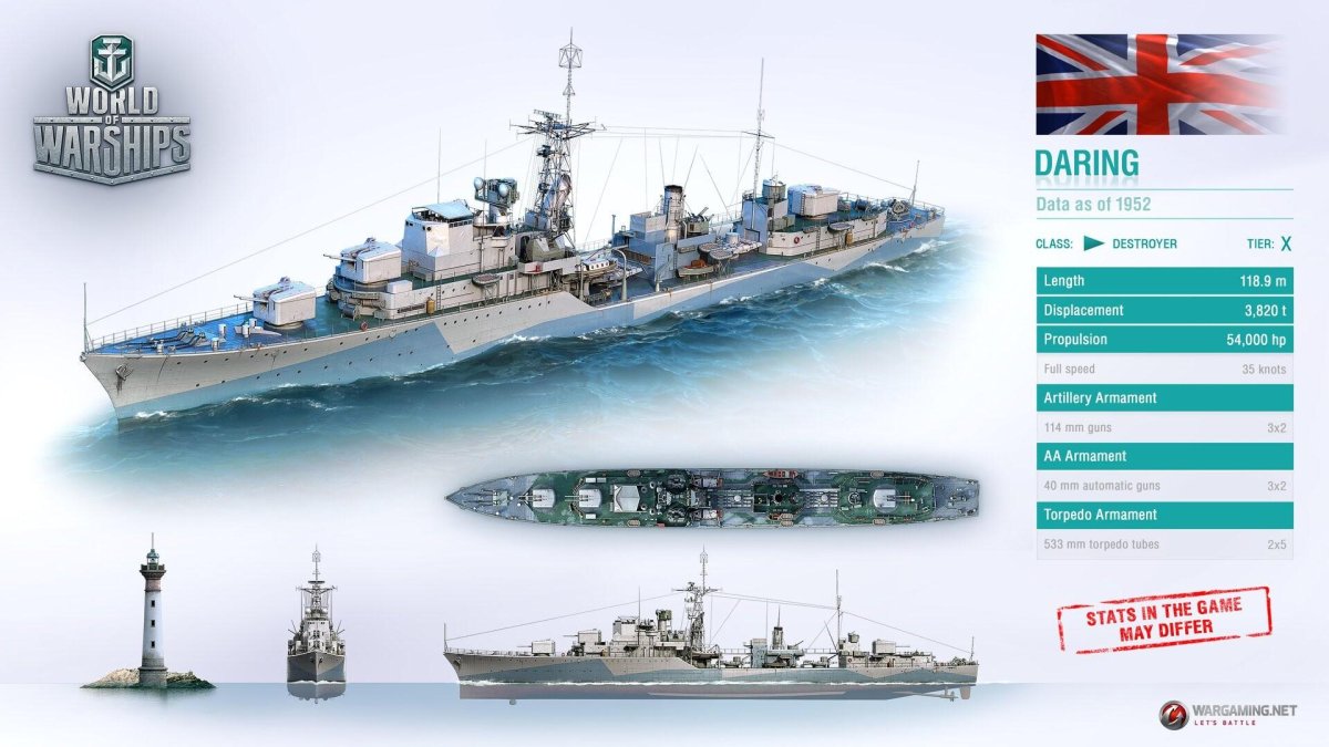 Ютланд эсминец