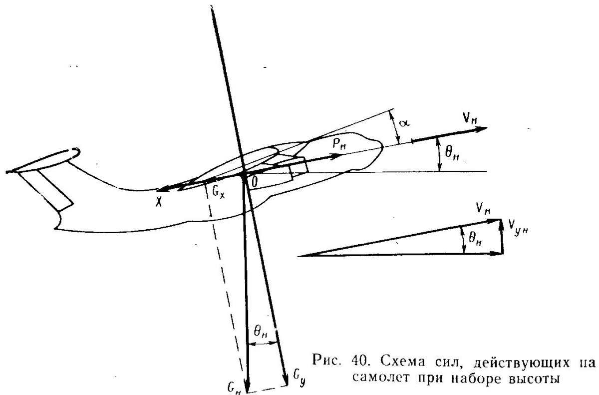 Набор высоты аэродинамика
