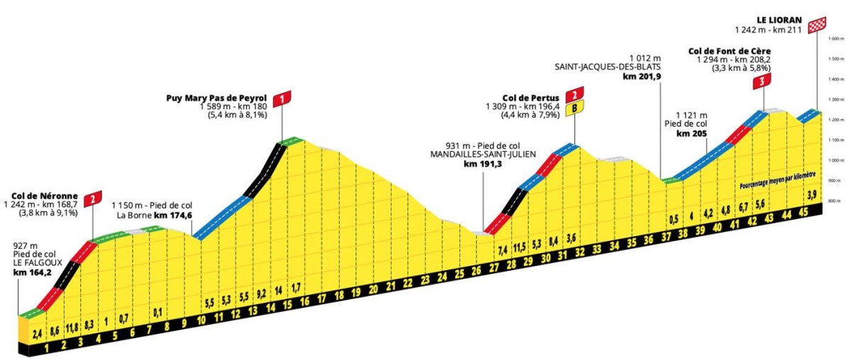 Tour de France 2024 logo