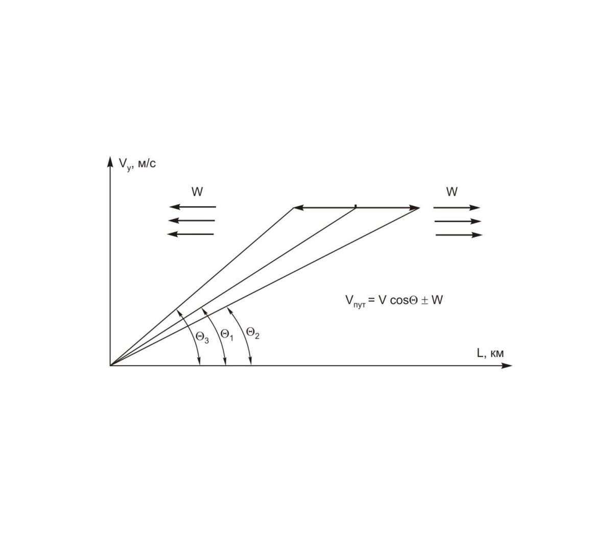 Градиент набора высоты формула