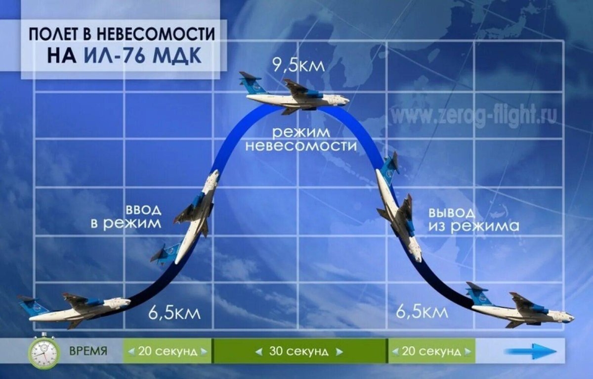 Ил76 самолёт высота полёта