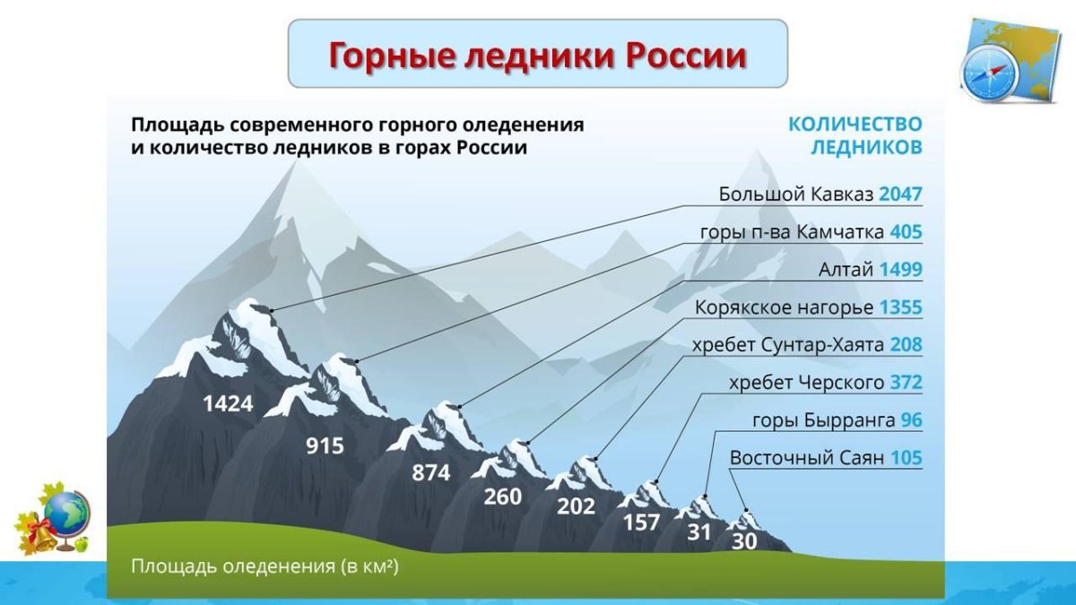 Снеговая линия в горах