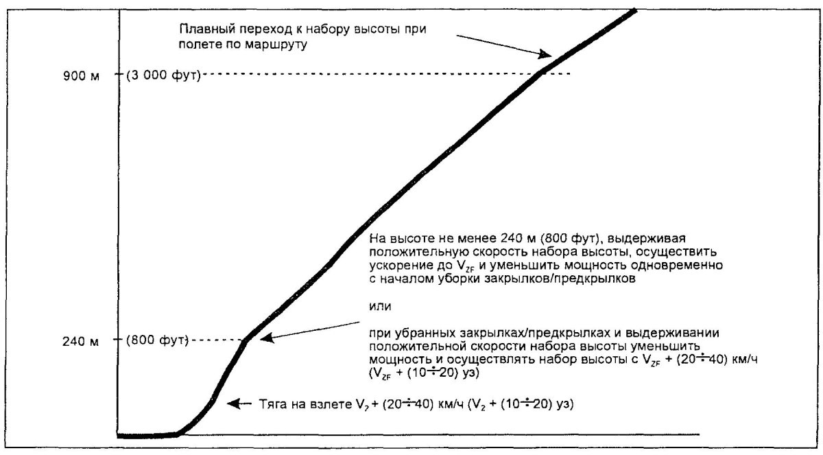 Процедуры уменьшения шума nadp1 nadp2
