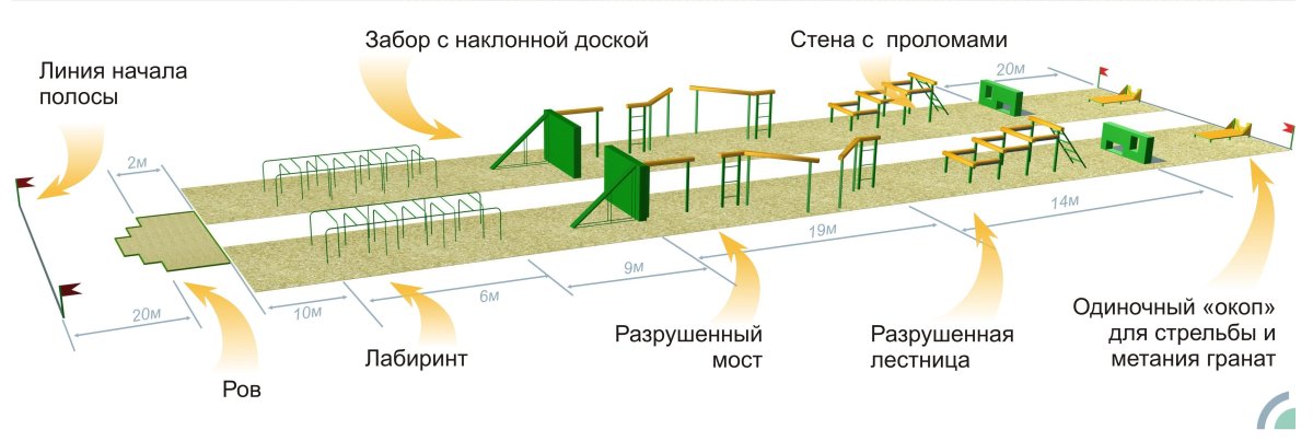 Единая полоса препятствий армейская
