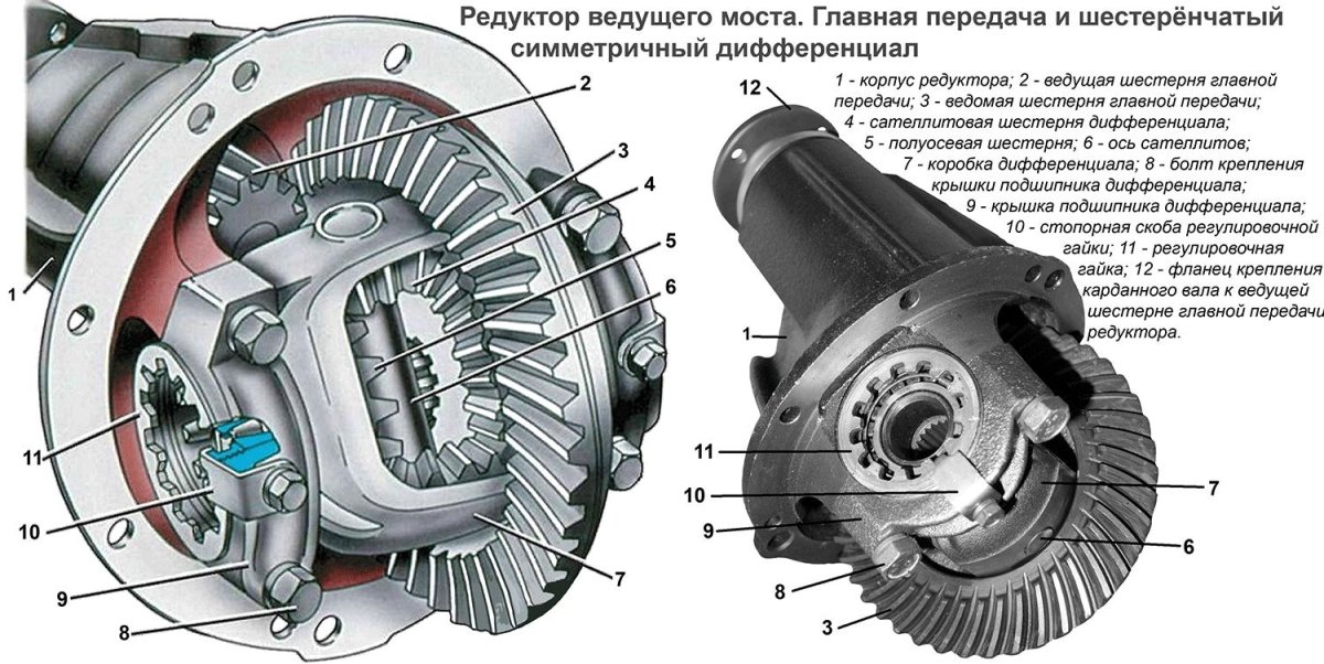 Дифференциал заднего моста ВАЗ 2107