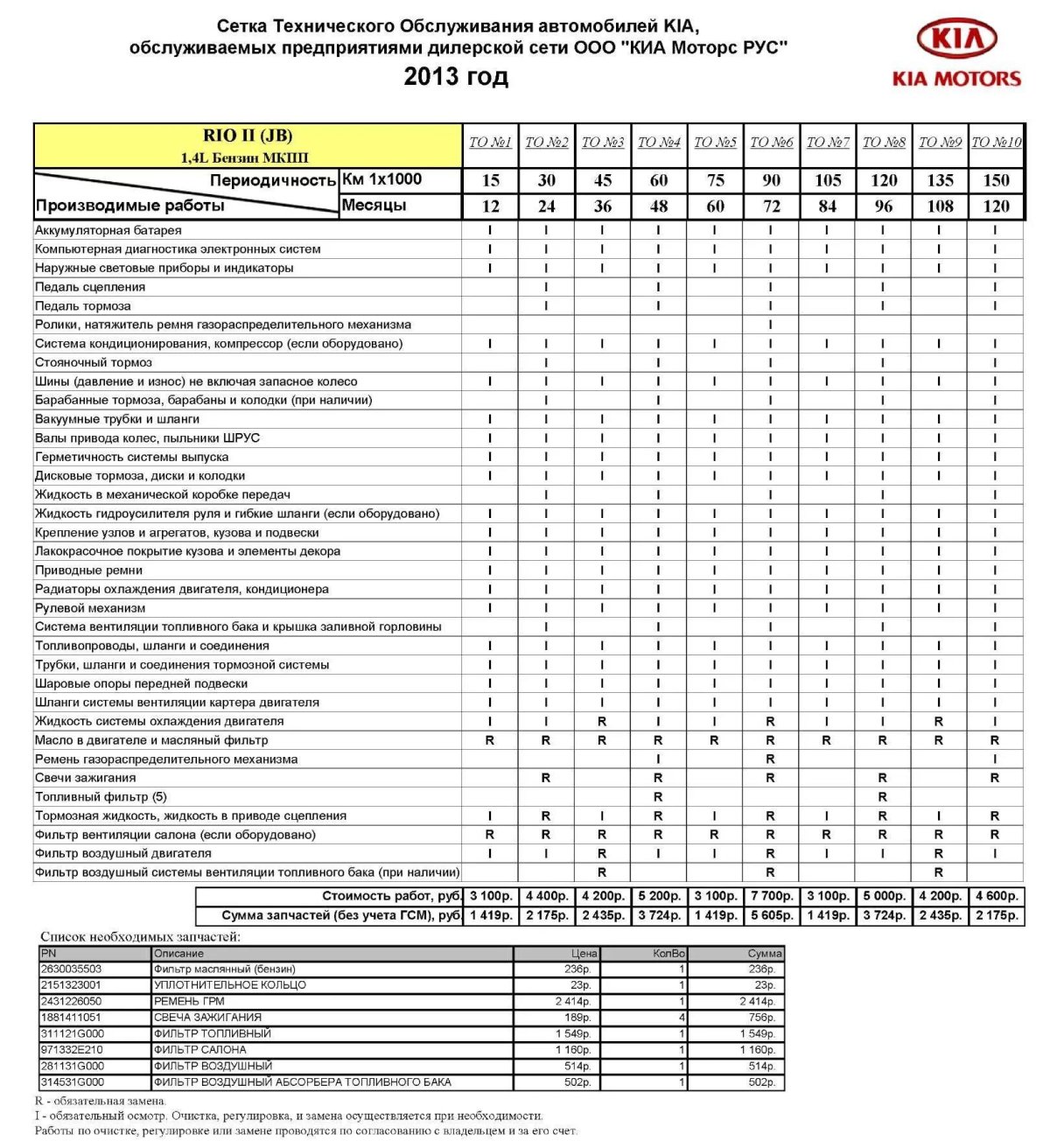 То4 Киа соул