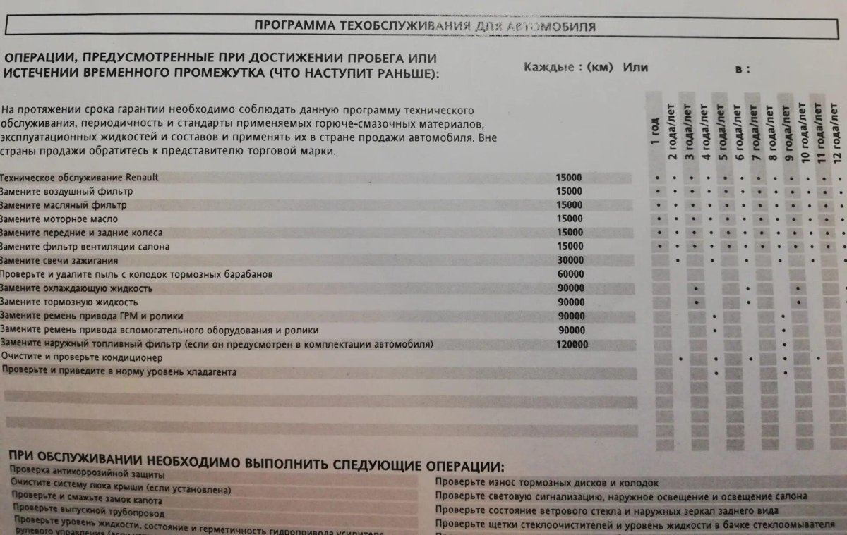 Регламент обслуживания Рено Дастер 2.0 4х4