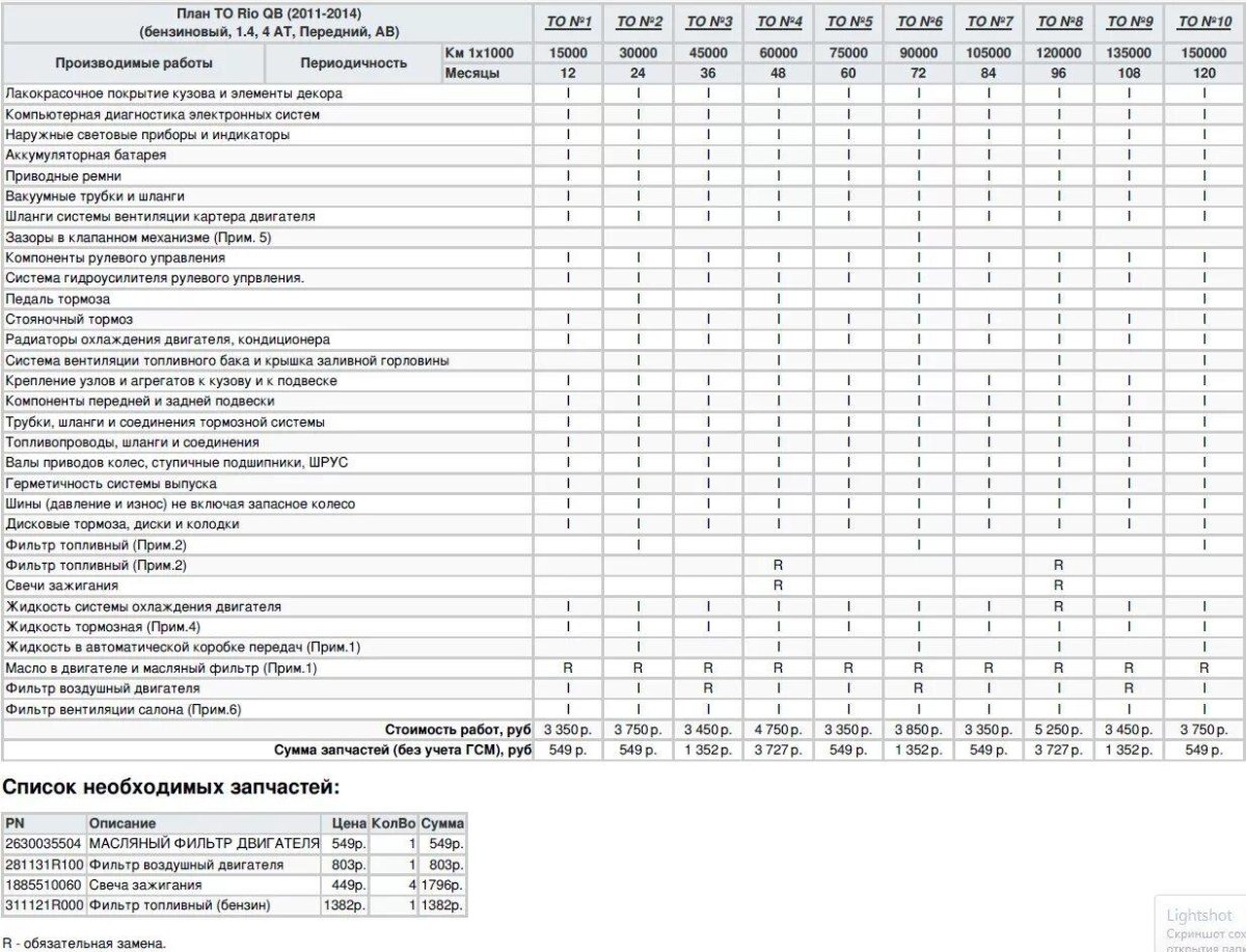 VW Jetta регламент то