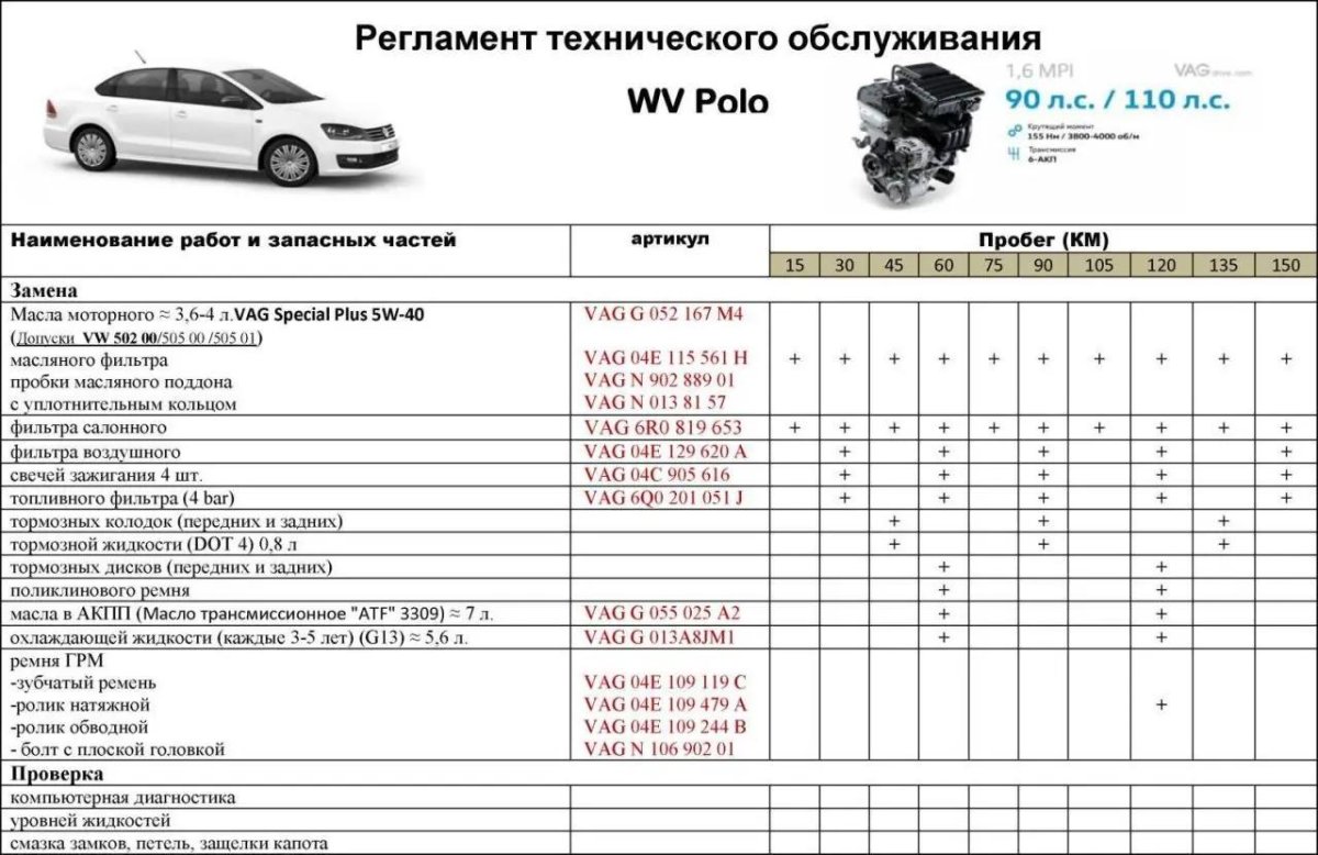 Регламент то VW Polo 1.6