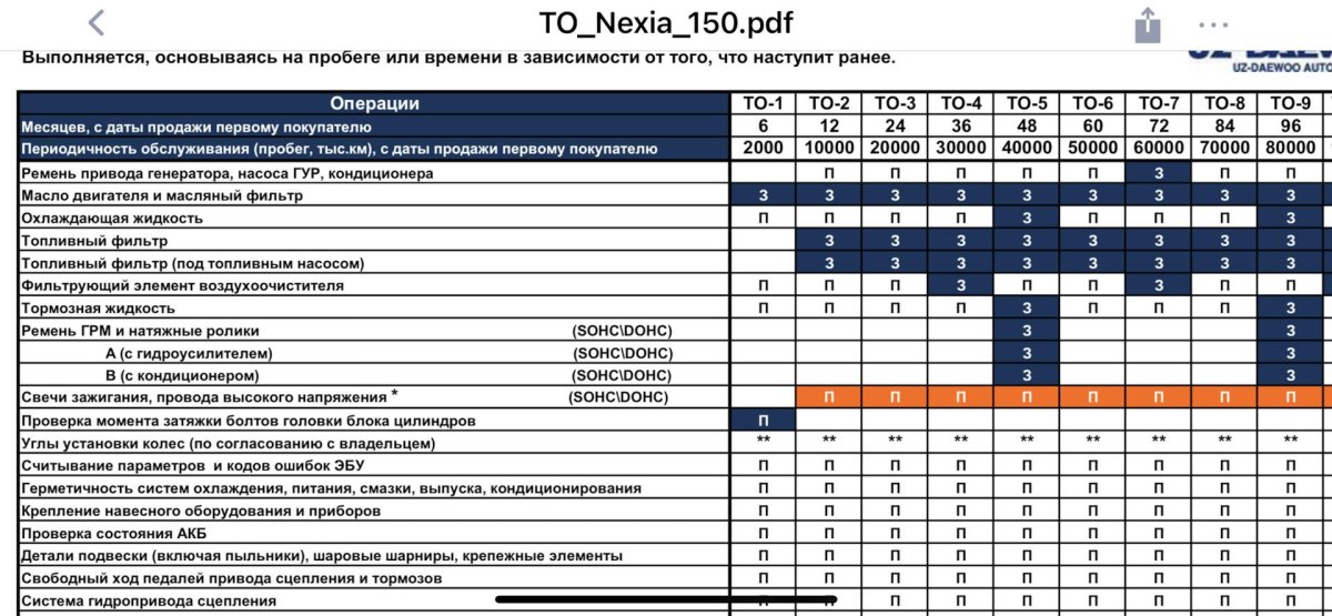 Регламент технического обслуживания КАМАЗ 65115