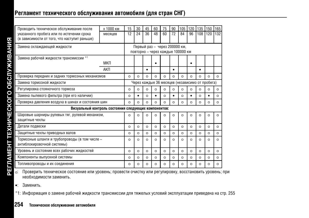 Регламент то Honda Civic 4d